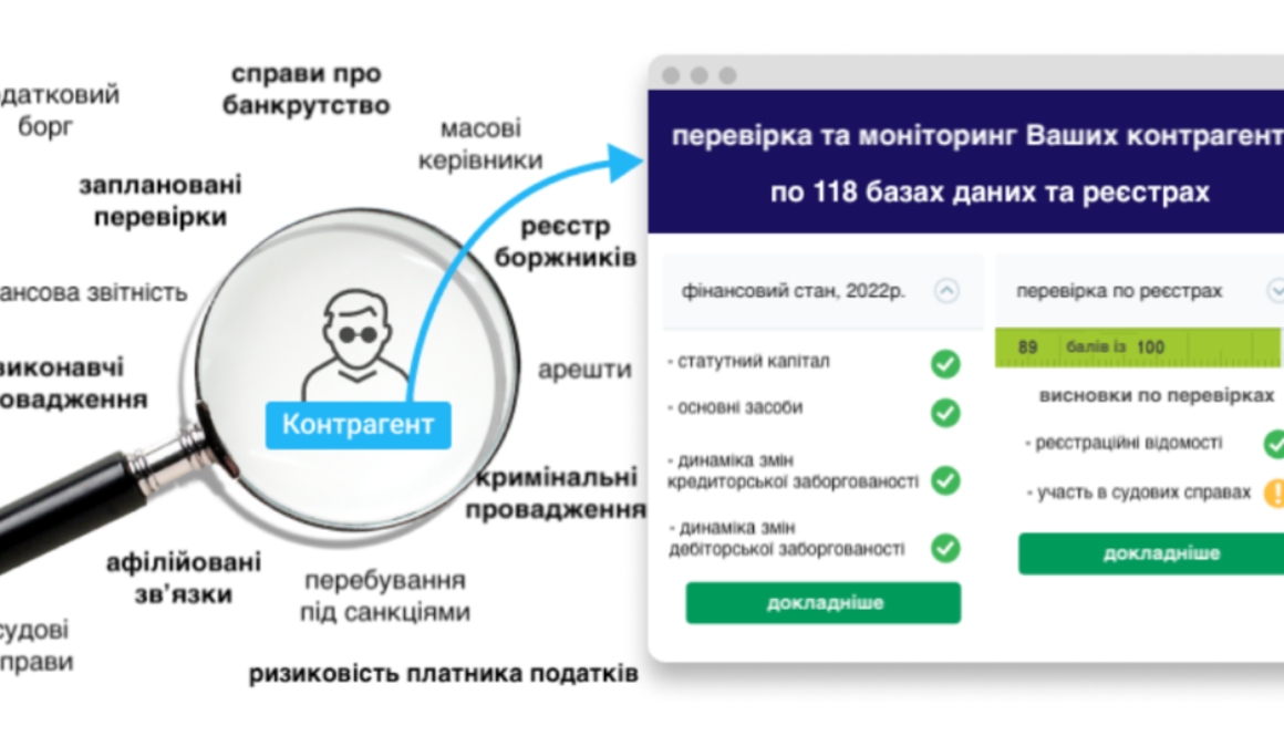 перевірка та моніторинг контрагентів
