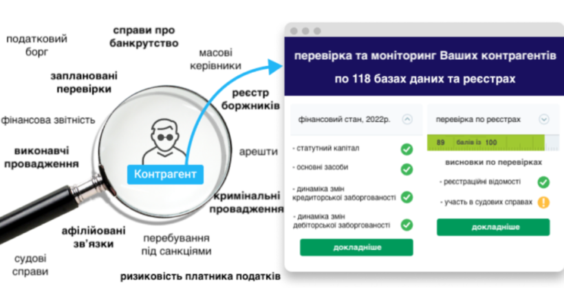 перевірка та моніторинг контрагентів